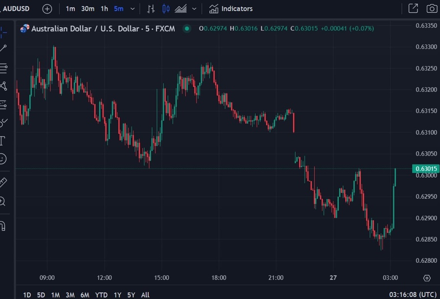 aud colombia sanctions 27 January 2025 2