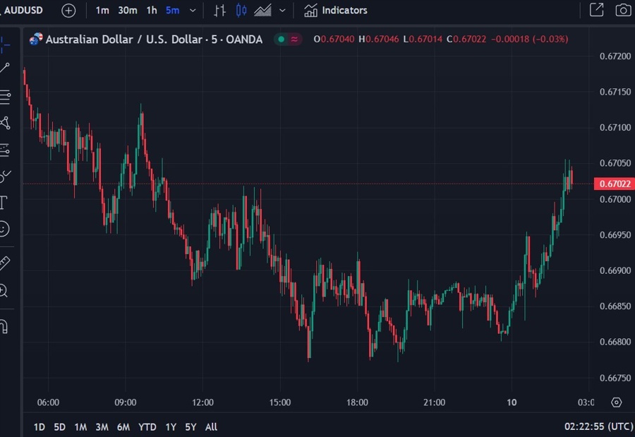 aud cpi November 2023 10 January 2024