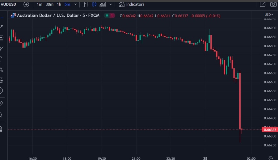 aud cpi may monthly 28 June 2023