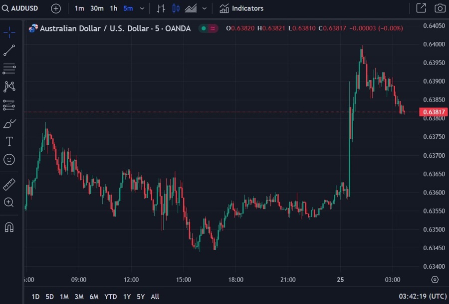 aud cpi rba November hike wrap chart 25 October 2023 22
