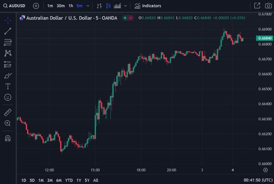 aud data dump 04 December 2023