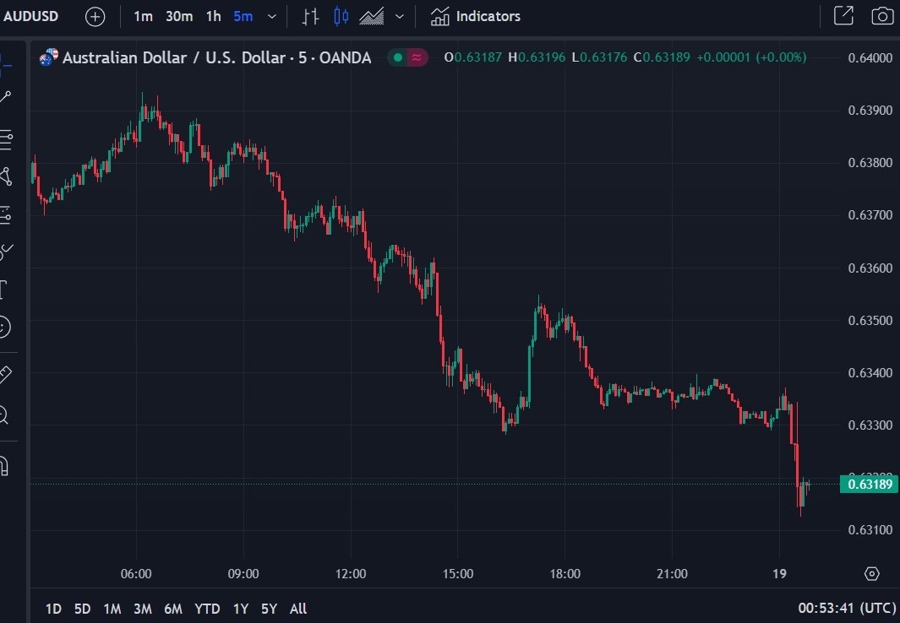 aud employment report September 2023