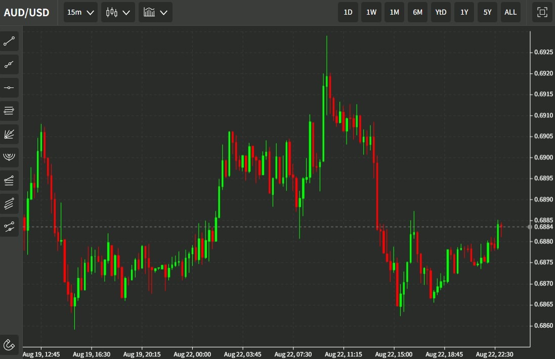 aud flash pmi 23 August 2022