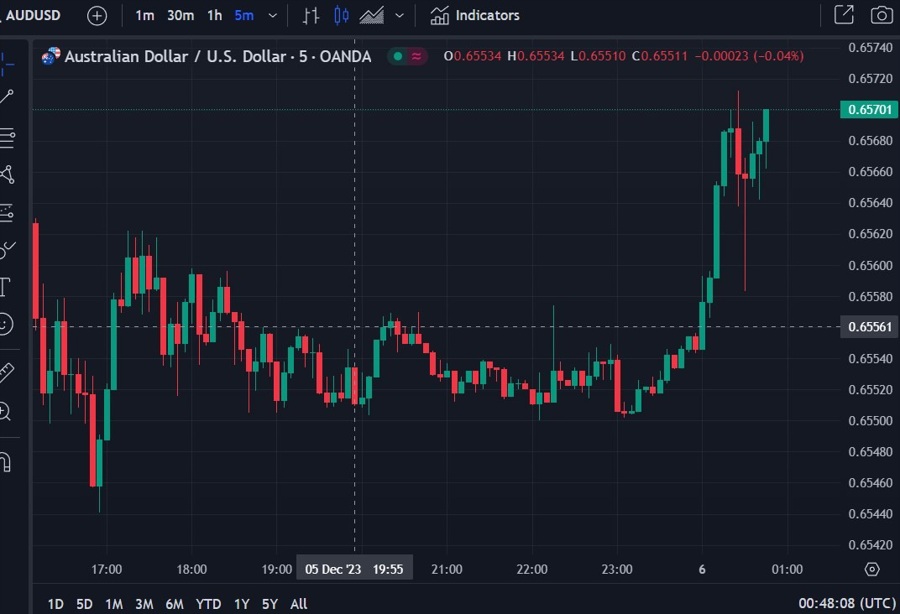 aud gdp q3 Australia 2023