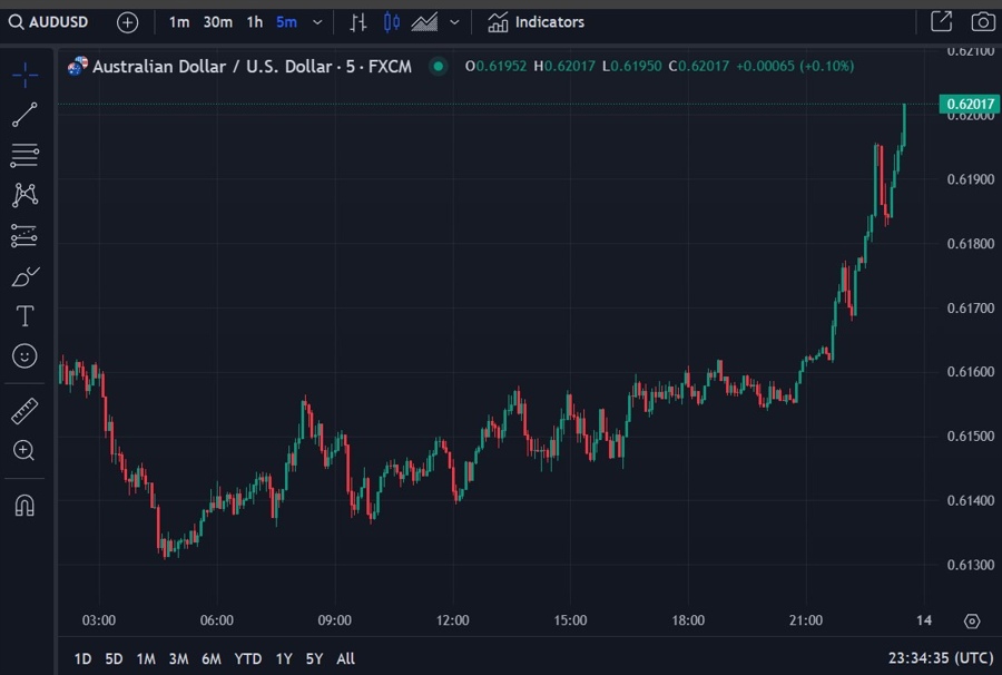 aud gradual tariff trump 14 January 2025 2