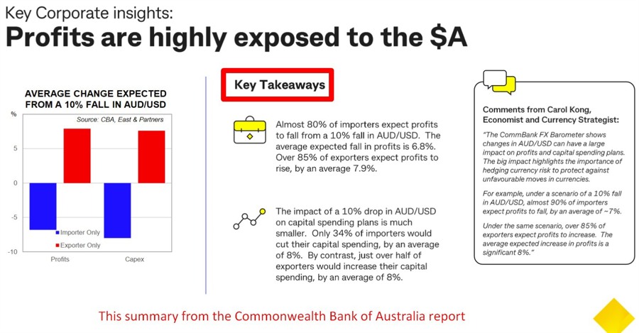 aud hedging Commonwealth Bank of Australia 23 April 2026