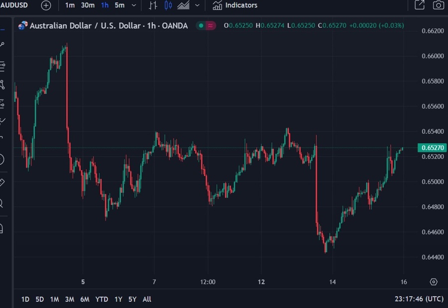 aud hsbc rba jobs report January 2024 2