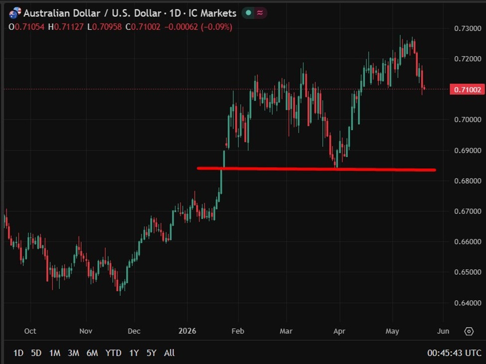 Preview: Australia April jobs data eyed as AUD rally and RBA rate path hang in balance | investingLive