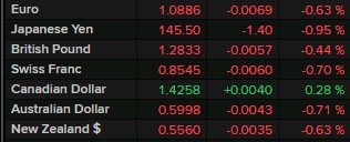 aud jpyt 07 April 2025
