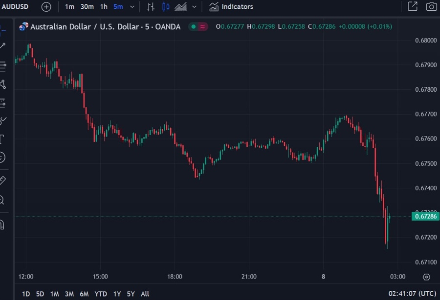aud ndrc 08 October 2024 2