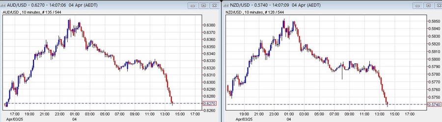 aud nzd trumptariffs 04 April 2025 2