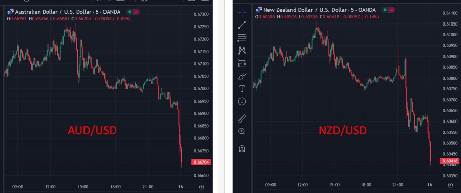 aud nzd update 16 October 2024 2
