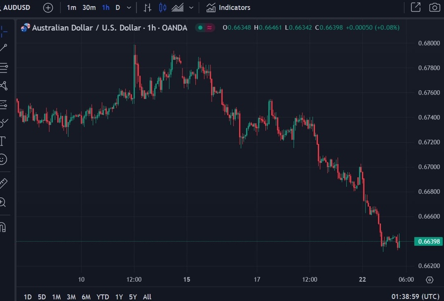 aud pboc lower 23 July 2024 2
