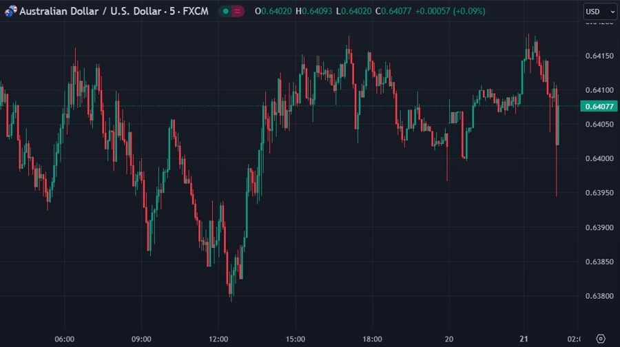 aud pboc lpr 21 August 2023 cut