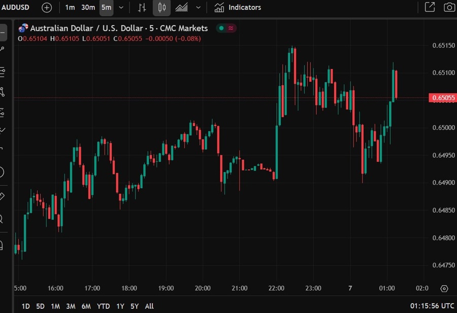 aud pboc rate cut 07 May 2025 2
