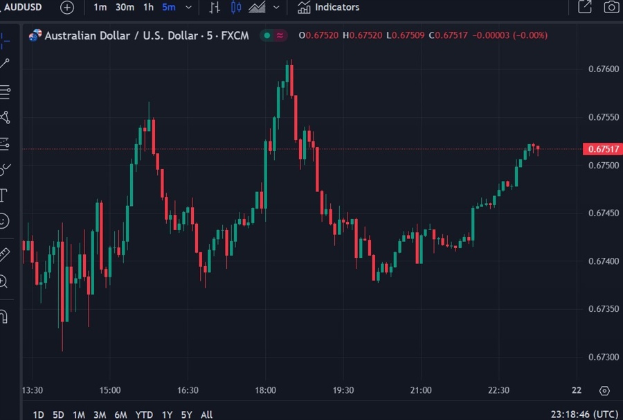 aud pmi flash 22 August 2024 2