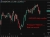 aud pressure 22 May 2026