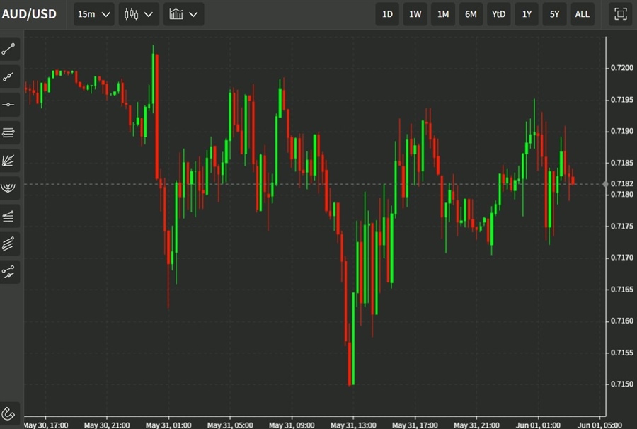 aud rba 01 June 2022 gdp