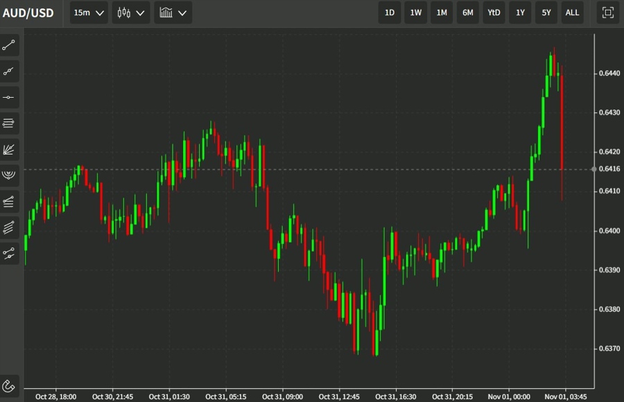 aud rba 01 November 2022