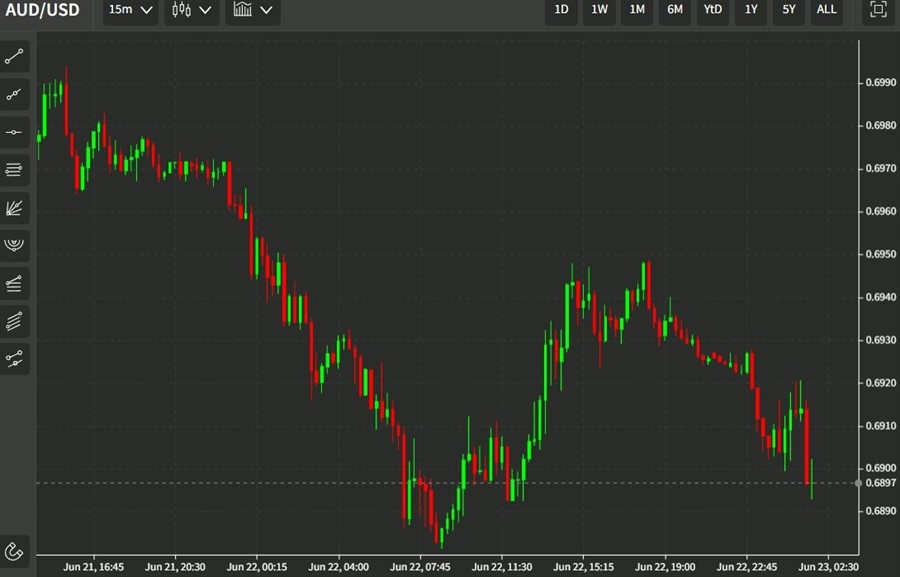 aud rba 23 June 2022