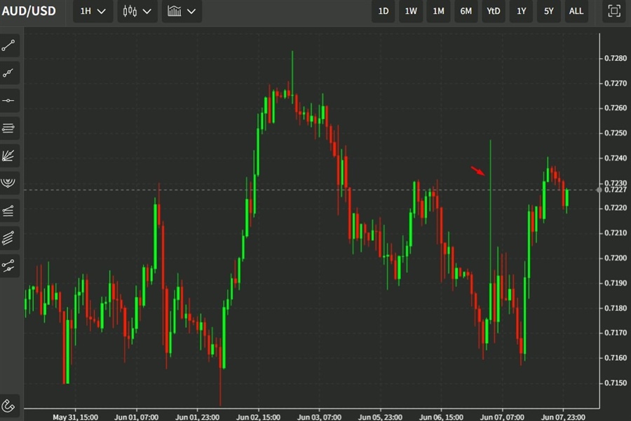aud rba cba forecst 2023