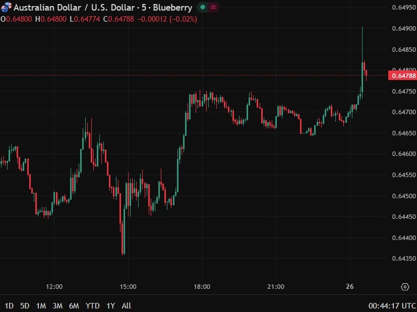 Australian dollar jumped after the much stronger than expected ...