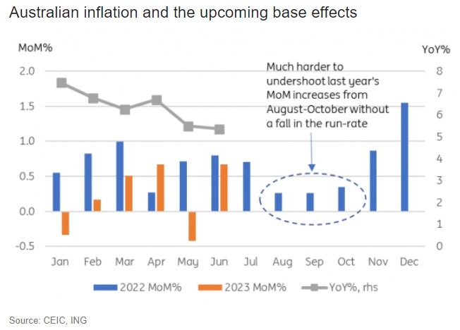 aud rba ing response 26 July 2023
