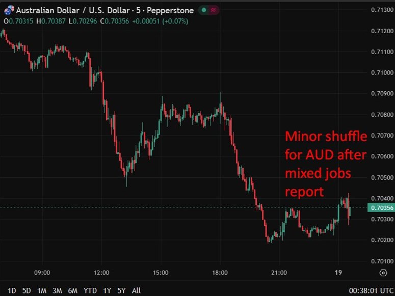 aud rba jobs 19 March 2026