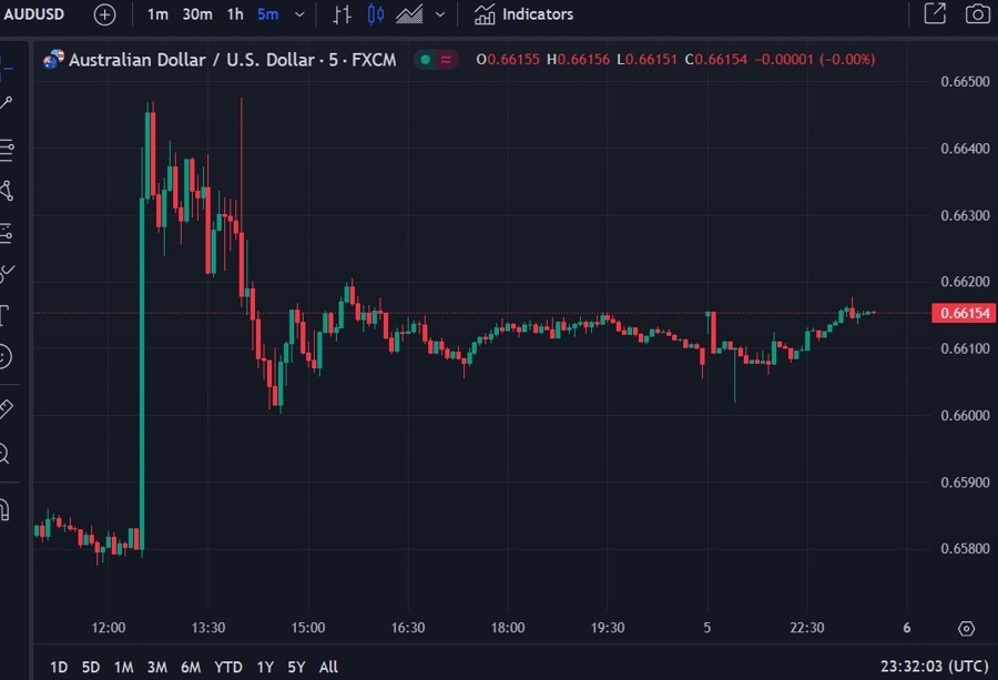 aud rba may 2024 rate hike 06 May 2024 2