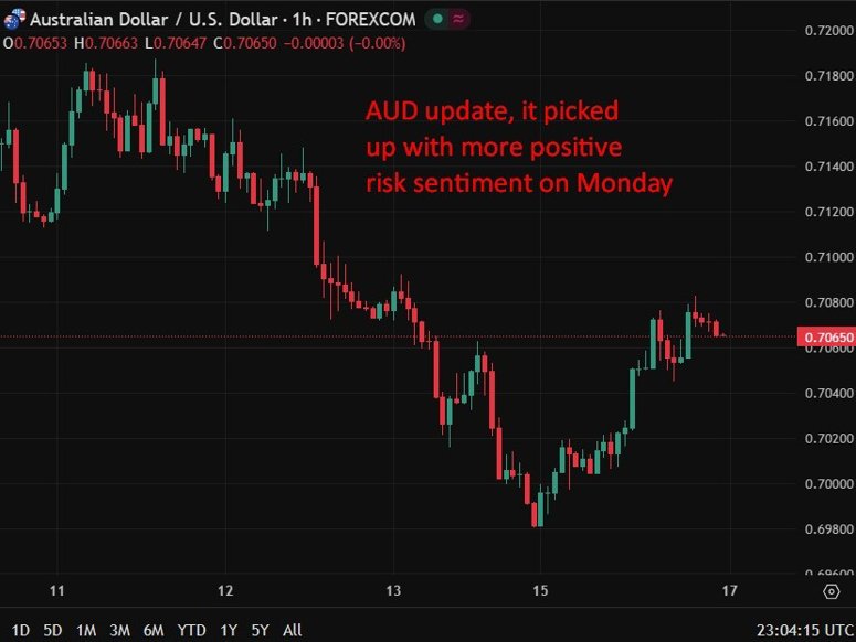 aud rba meeting 17 march 17 March 2026
