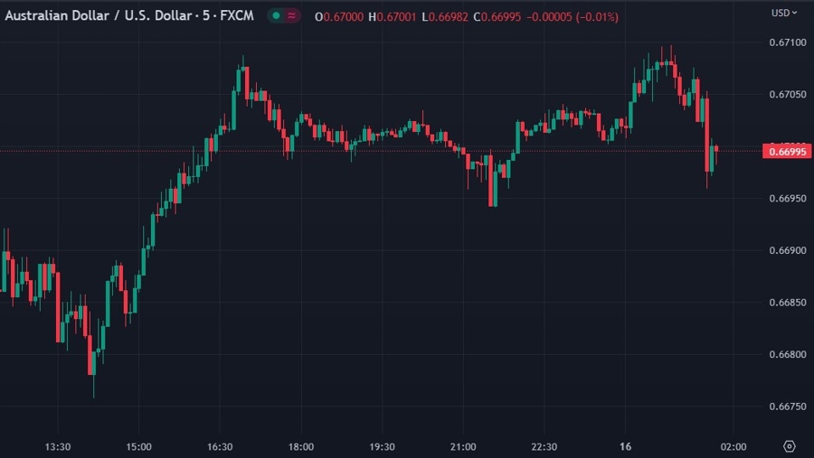 aud rba minutes 16 May 2023
