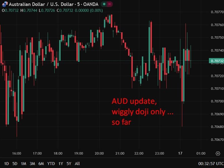 aud rba minutes 17 February 2026