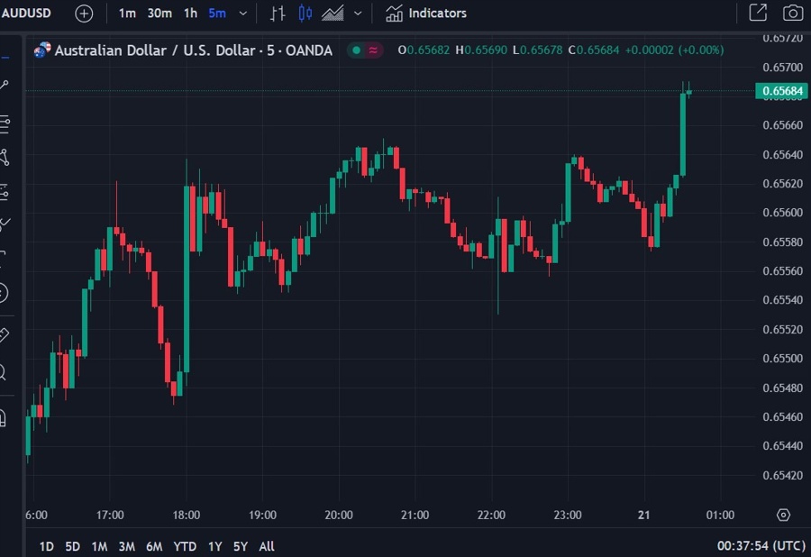 aud rba minutes 21 November 2023