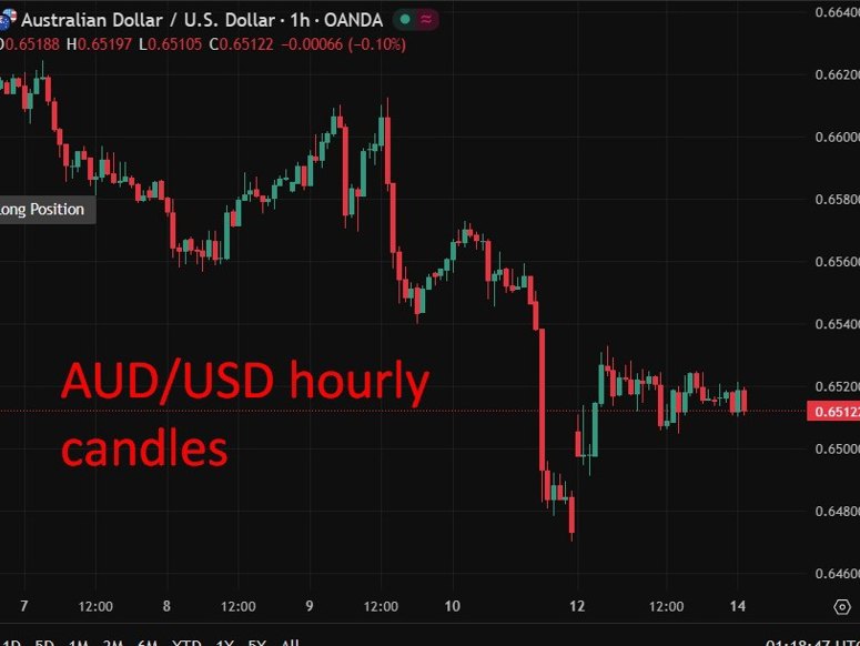 aud rba minutes comments 14 October 2025 2