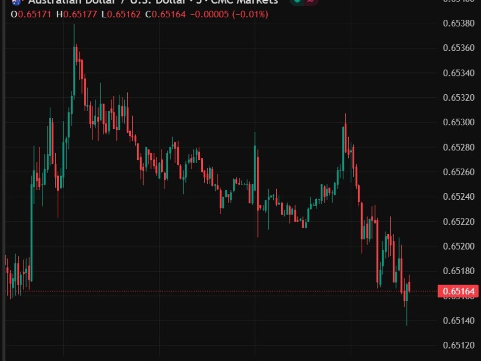 Australian dollar dribbling a tiny bit lower after the RBA minutes