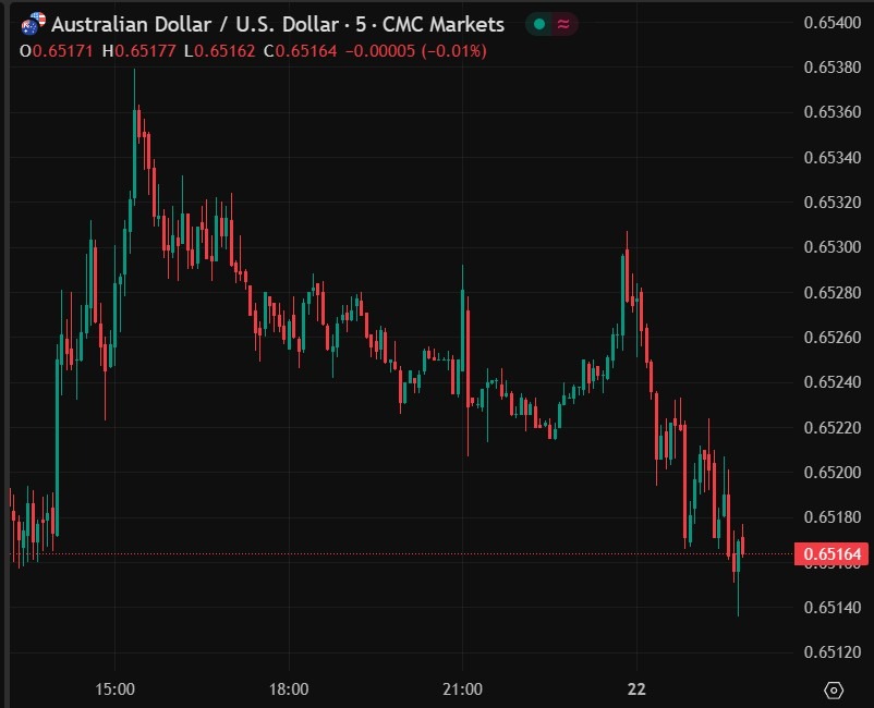 aud rba minutes update 22 July 2025 2