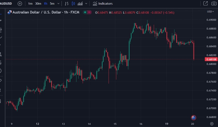 aud rba pboc lpr 20 June 2023