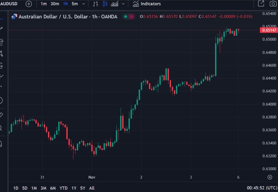 aud rba preview 06 November 2023  2