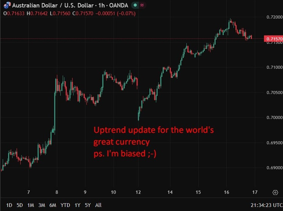 RBA breaks ranks, will hike again, as global central banks stay sidelined: RBC
