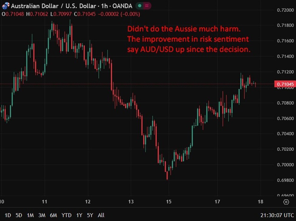 Recap: RBA lifts rate to 4.1%. Split decision. Inflation risks ...