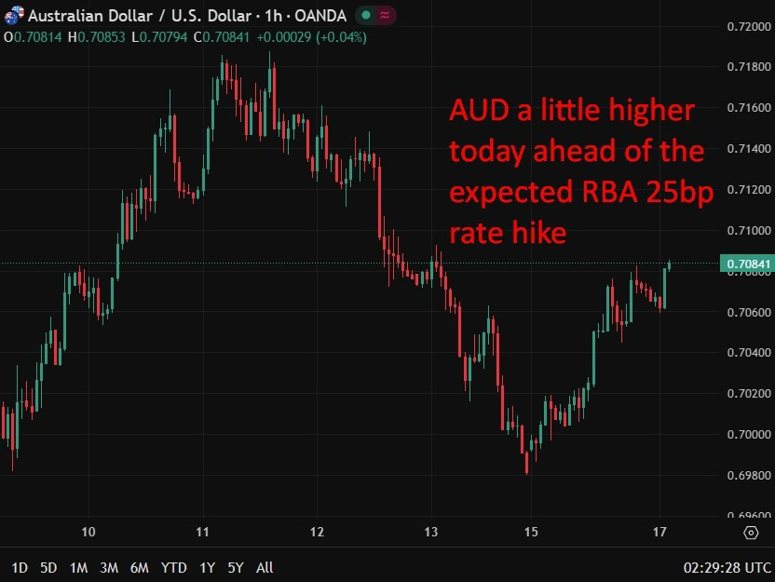 aud rba update 17 March 2026