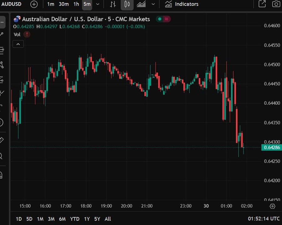 aud retail sales 30 May 2025 2