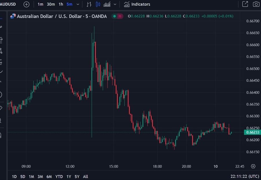 aud tariffs removed 11 March 2024 2