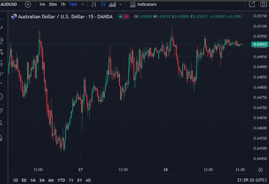 aud thanksgiving range 29 November 2024 2