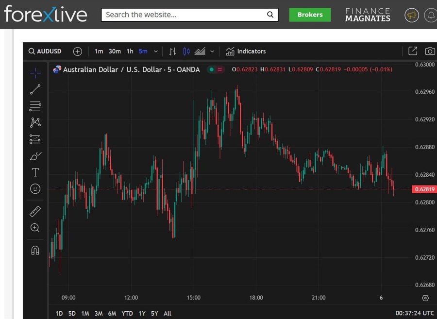 aud trade balance Australia December 2024 2