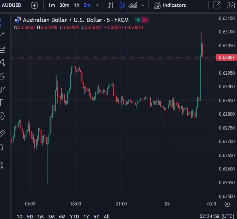 aud trump no china tariff 24 January 2025 2