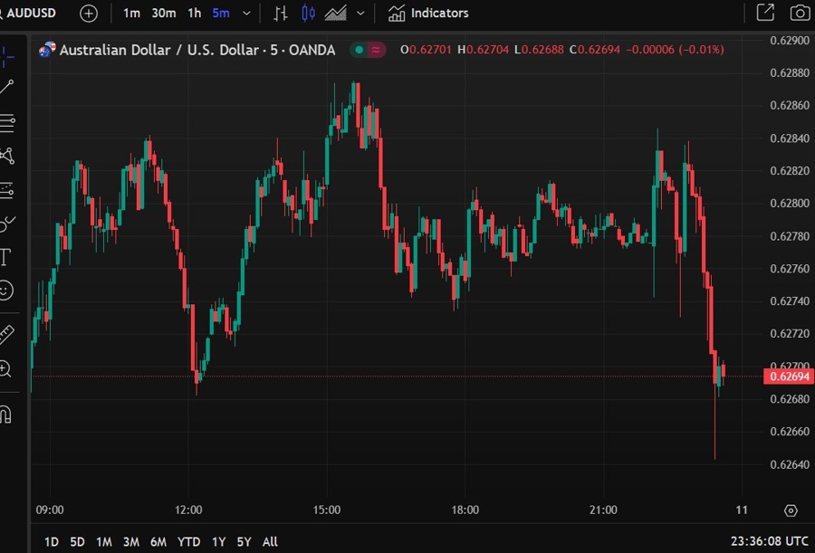 aud trump tariffs 11 February 2025 2