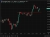 aud update 01 June 2026