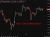 aud update 03 June 2026