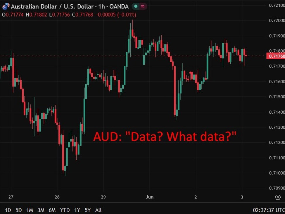 Australia Q1 GDP slows to 0.3% as data centre imports drag on growth